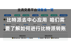 比特派去中心应用 咱们需要了解如何进行比特派转账